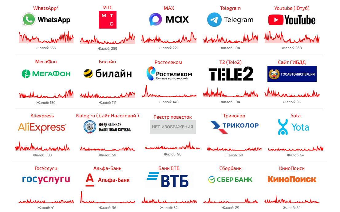 Саратовцы жалуются на сбой в работе мессенджера Telegram